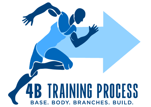 4B Training Process official mark — BASE, BODY, BRANCHES, BUILD with running figure and arrow
